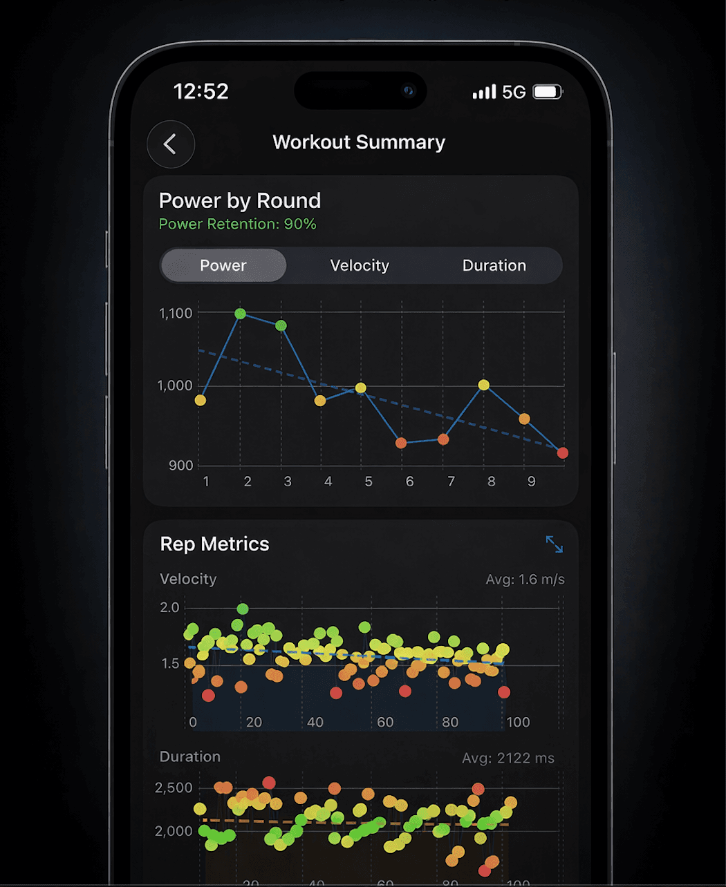Power by round chart and rep metrics scatter plot