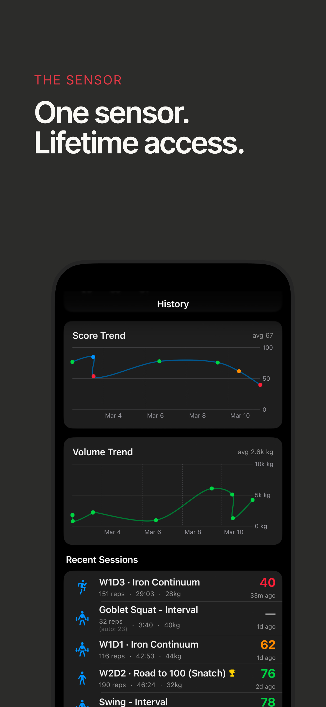 Score and volume trends with recent session history